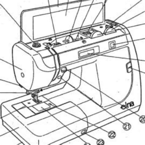 sewingmachine elna