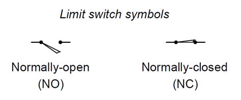 basics  limit switches inst tools