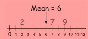 Definition of Mean - Math Square