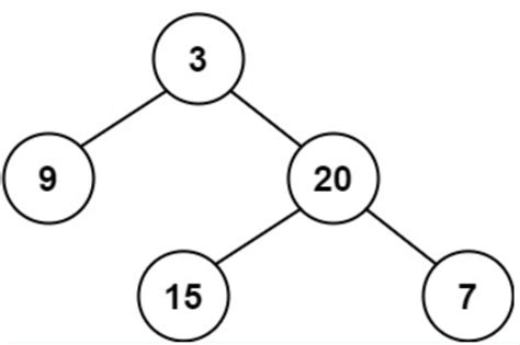 Balanced Binary Tree – Telegraph