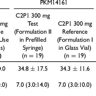 Dupilumab Single-Dose Studies in Young Healthy Adults | Download ...