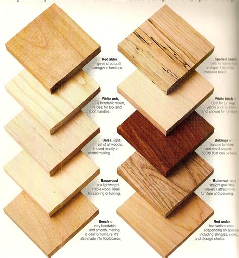 pin  dawn   charts info graphs learn woodworking woodworking