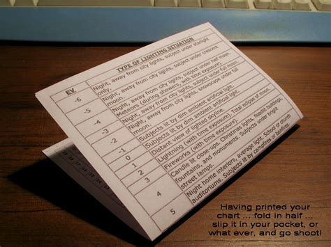 exposure chart   pocket rangefinderforum