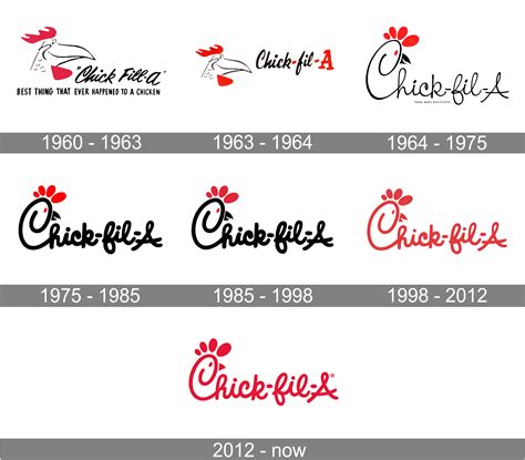 Chick-fil-A logo history : r/logohistory