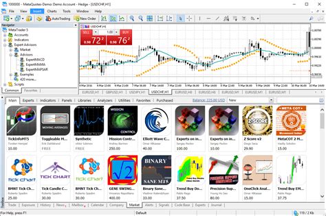 Online Forex and exchange trading with MetaTrader 5