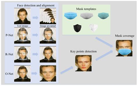 MFCosface: A Masked-Face Recognition Algorithm Based on Large Margin