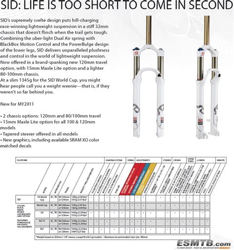 Novedades Rock Shox 2011 - ESMTB.com - Tu web biker