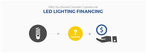 commercial led lighting financing