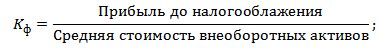 Фондорентабельность: формула расчета по балансу для бизнес-плана