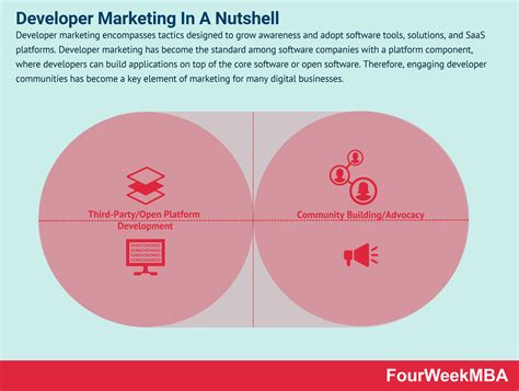 Developer Marketing And Why It Matters To Grow Your Digital Business