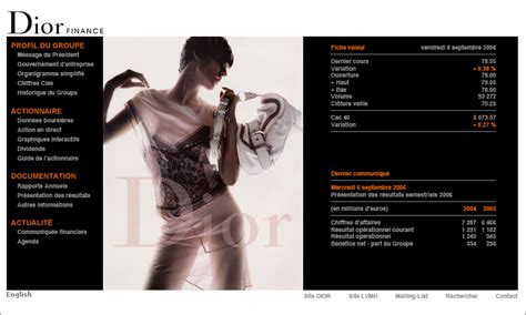 dior finance philippe winckler