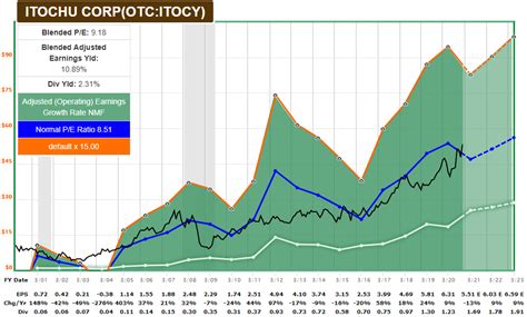 3 Blue Chip Stocks I’m Buying Today