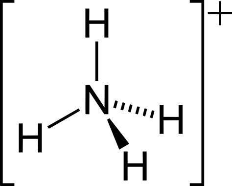 Difference Between Ammonia and Ammonium | Definition, Chemical ...