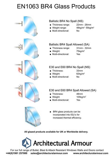 Architectural Armour | BS EN 1063 BR4 Bullet Resistant Fire Glass