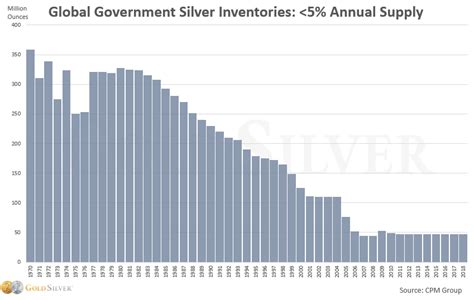 Gold vs. Silver [The 5 Differences That Matter Most to Investors]