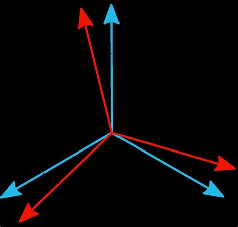 orientation geometry alchetron   social encyclopedia