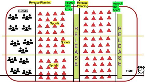 Agile Release Train Sync Meetings – Management Bliss