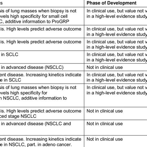 (PDF) National Academy of Clinical Biochemistry Guidelines for the Use ...