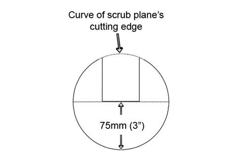 set   wooden scrub plane wonkee donkee tools