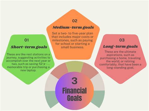 financial goals  students   set  achieve  assetorbit