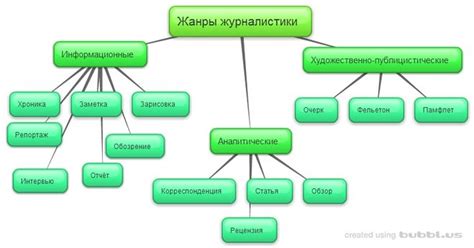 Какие жанры журналистики уместно использовать в SMM? | Блог GreenSMM
