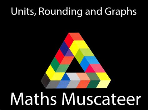 units rounding  graphs teaching resources