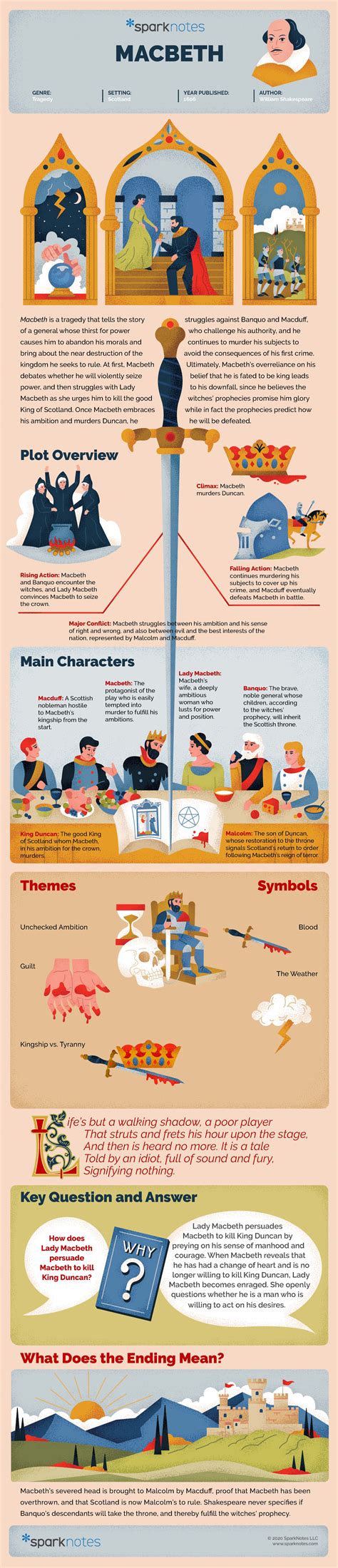 Characters - Macbeth - LibGuides at Mount St Benedict College
