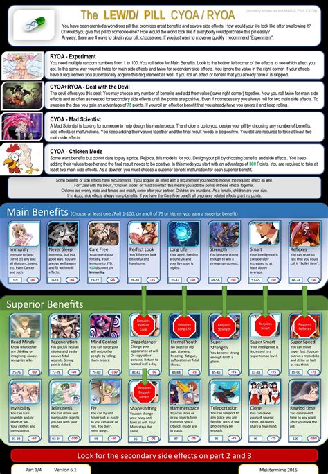 Lew/d/ Pill CYOA by Meistermime : nsfwcyoa