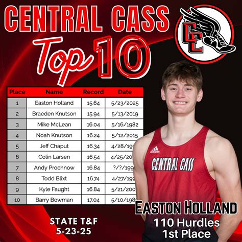 Central Cass... - Central Cass Squirrel Track & Field