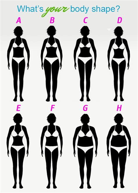 Female body types | Ebylife