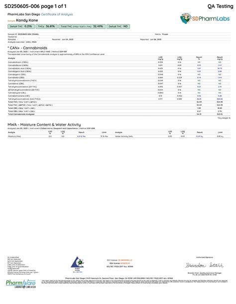 KANDY KANE THCA Flower COA BL - The People's Plug