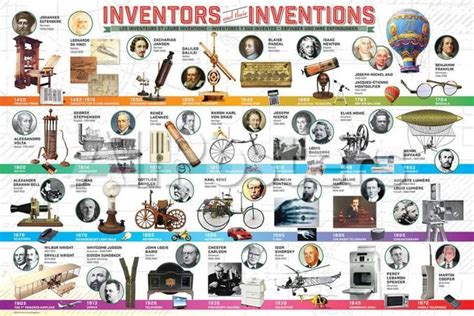 science inventions timeline inventions timeline poster famous