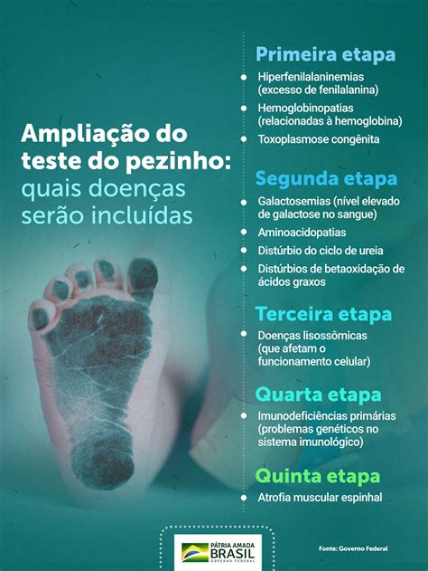 Doenças Teste Do Pezinho - Ampliação do Teste do Pezinho vai acelerar diagnóstico de doenças raras ...