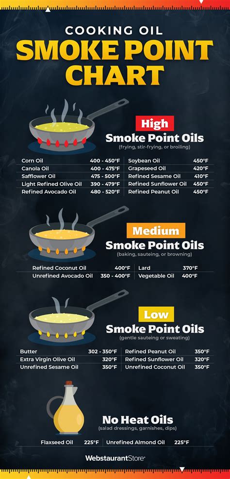 How To Boil Vegetable Oil