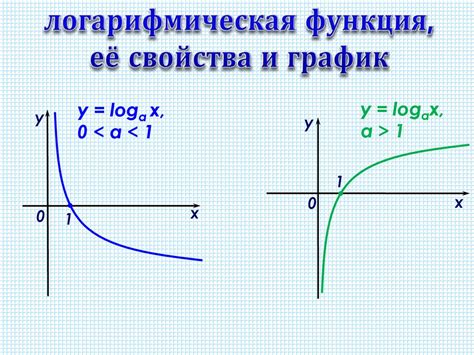 Логарифмическая функция, ее свойства и график - online presentation