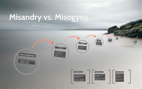 Misandry vs. Misogyny vs. Misanthropy by Jackie Day on Prezi