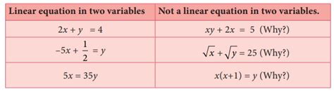 linear equation   variables explanation  solved problems