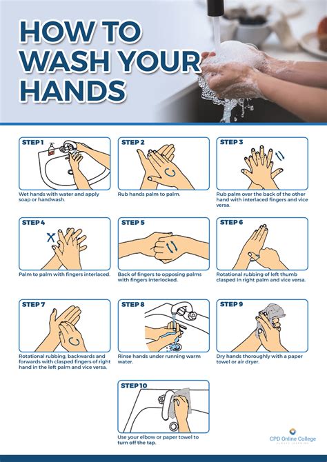 Hand Washing Technique Poster