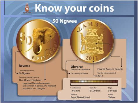 New Zambian Currency – Kitwe Online