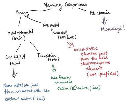 Binary compound - Alchetron, The Free Social Encyclopedia