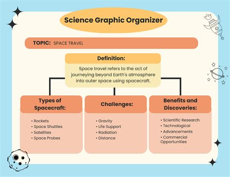science graphic organizer template  edit