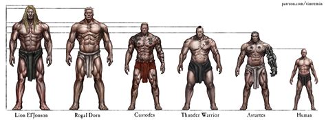 Warhammer Comparisons | Warhammer 40k, Warhammer, Warhammer art