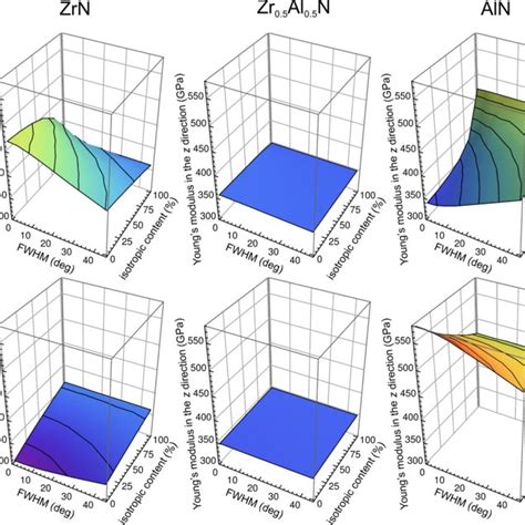 Single-crystal cubic elastic constants C11, C12, and C44 and the ...