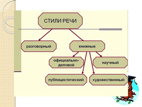Литературный язык - презентация онлайн