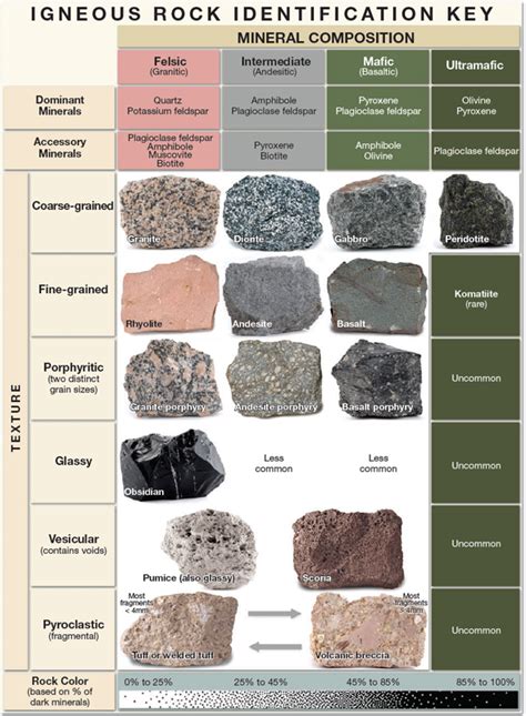 Rock Key, Selection, and Splitting – Trailism