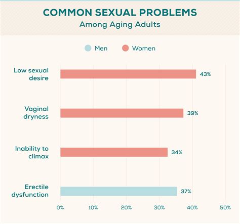 Escorts Over 40: Challenging Ageism In The Sex Industry Image 20