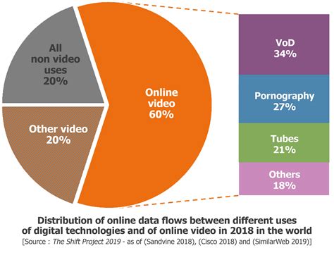 Online porn videos produce as much CO2 as a small country | TechSpot
