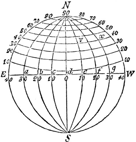 Longitude | ClipArt ETC