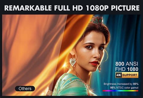 VIZONY FHD 1080P Projector 4K Support Review | 2024