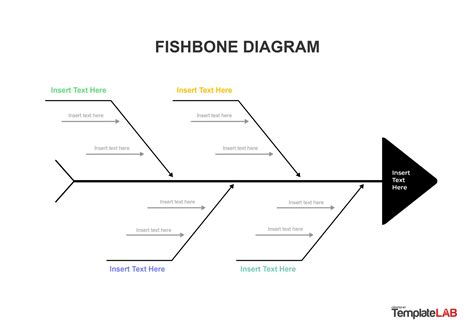 47 Great Fishbone Diagram Templates & Examples [Word, Excel]